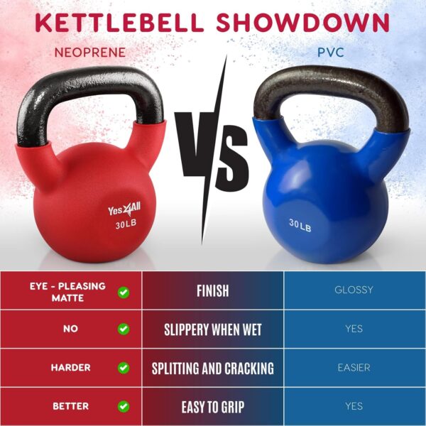 Yes4All Neoprene Coated & Kettlebell Sets - Hand Weights for Home Gym & Dumbbell Weight Set training 50 lb - Image 7