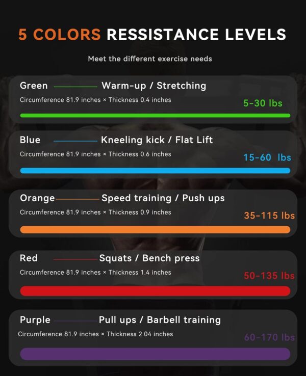 SUNPOW Pull Up Assistance Bands - Set of 5 Resistance Heavy Duty Workout Exercise Stretch Fitness Bands Assist Set for Body, Instruction Guide and Carry Bag Included - Image 3