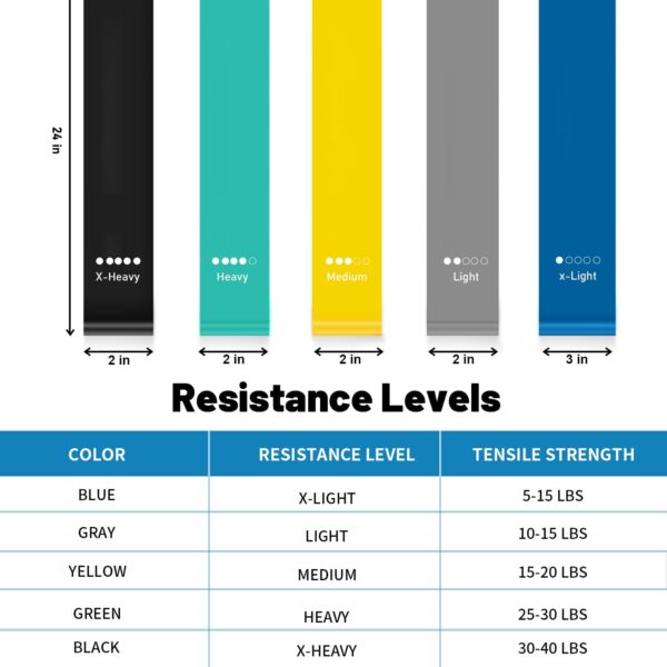Resistance Loop Exercise Bands for Working Out, Fitness Elastic Bands, Workout Bands for Home Gym, Stretching, Yoga, Pilates, Physical Therapy (5pcs Set) - Image 2