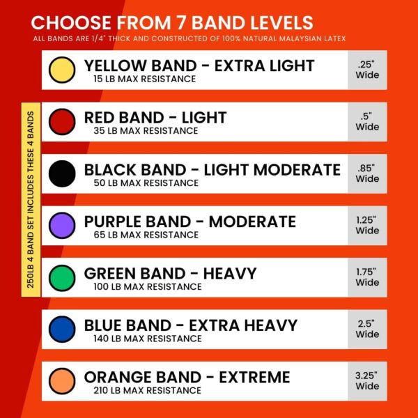 Heavy Duty Resistance Bands - Range of 15-210lbs, Ideal for Strength Training, Assisted Pull-ups, Squats, Full Range Motion Exercises, Portable & Versatile with Carry Bag - Exercise Bands for Men & Women - Image 3