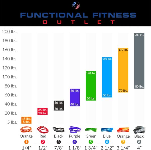 Pull Up Assist Bands Set by Functional Fitness. Heavy Duty Resistance and Assistance Training Band - Image 6