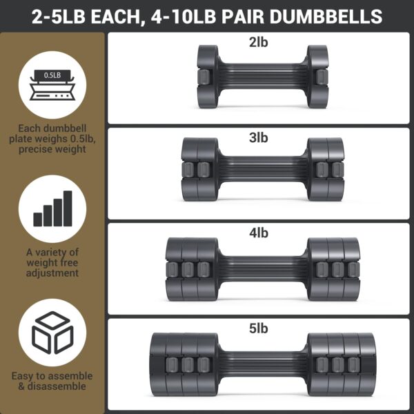 Adjustable Dumbbells Hand Weights Set: Sportneer 5 lb Dumbbells Set of 2 Each 2lb 3lb 4lb 5lb Free Weights Fast Adjust Weight 4 In 1 Weights Dumbbells Set for Women Men Home Gym Exercise Training - Image 3