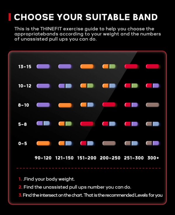 Pull Up Assistance Bands, Pull Up Bands, Resistance Bands, Natural Latex Workout Bands, Exercise Bands, Resistance Band Set for Working Out, Muscle Training, Physical Therapy, Shape Body - Image 2