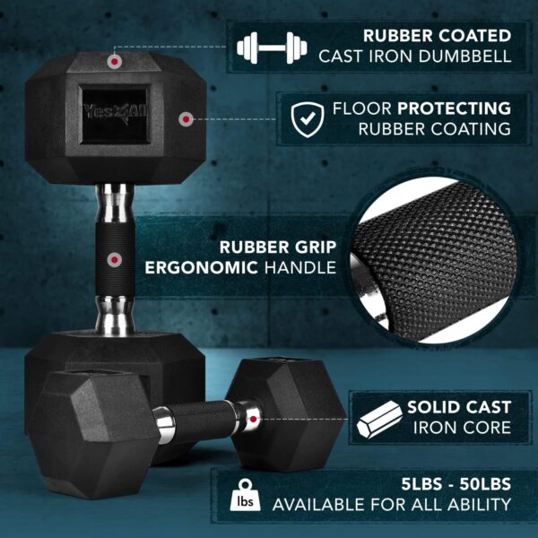 Yes4All Rubber Grip Encased Hex Dumbbells – Hand Weights With Anti-Slip 5-50 LBS Single - Image 2
