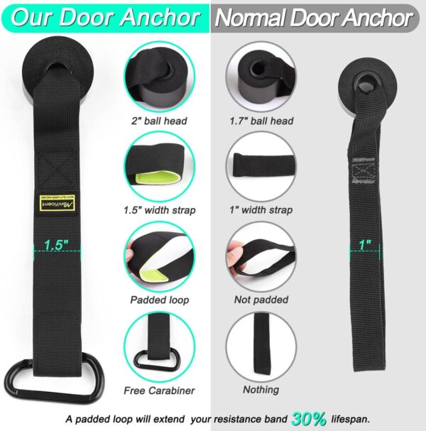 Door Anchor for Resistance Bands, Heavy Duty Padded Door Anchor System Door Hook, Must-Have Workout Exercise Bands Attachment Compatible for Loop Bands, Resistance Tube, Yoga Strap - Image 5