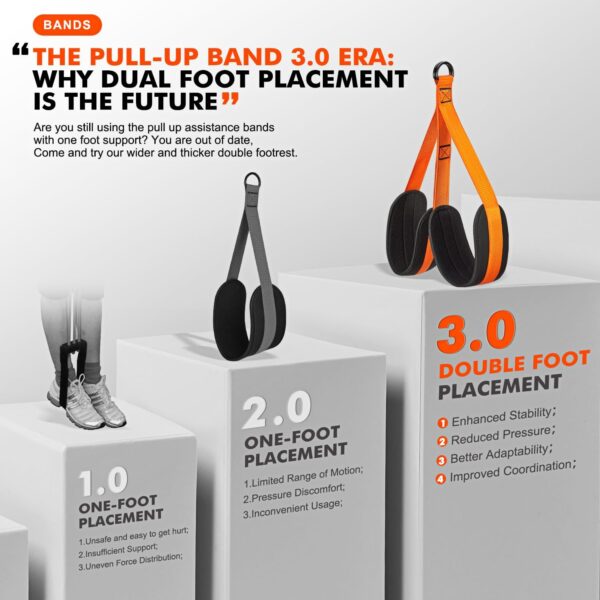 Pull Up Assistance Bands, Heavy Duty Resistance Band for Pull Up Bar, Adjustable Weight/Size with Fabric Feet/Knee Rest, Bands for Pull Up Assist for Strength Training, Patented Pull Up Assist Band - Image 2