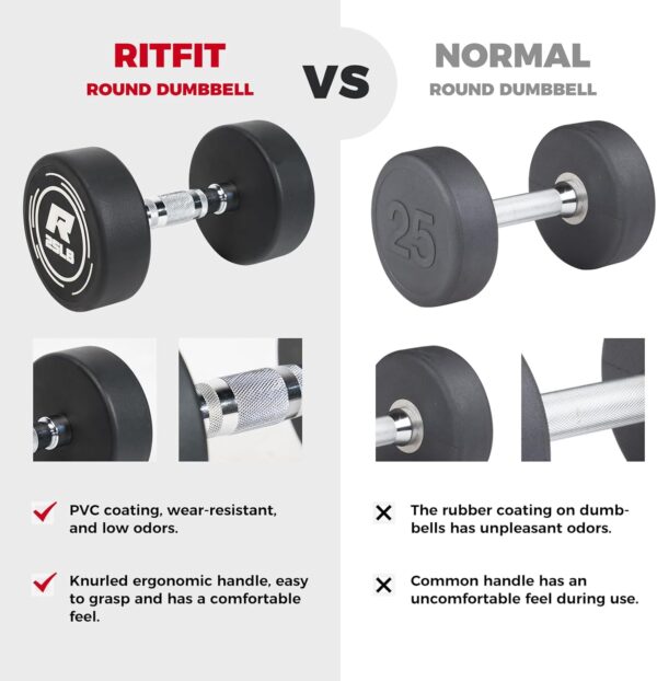 RitFit 5-250 LBS PVC Encased Round Dumbbell sets with Knurled Handle and Optional Rack, Strength Training Equipment for Home Gym - Image 3