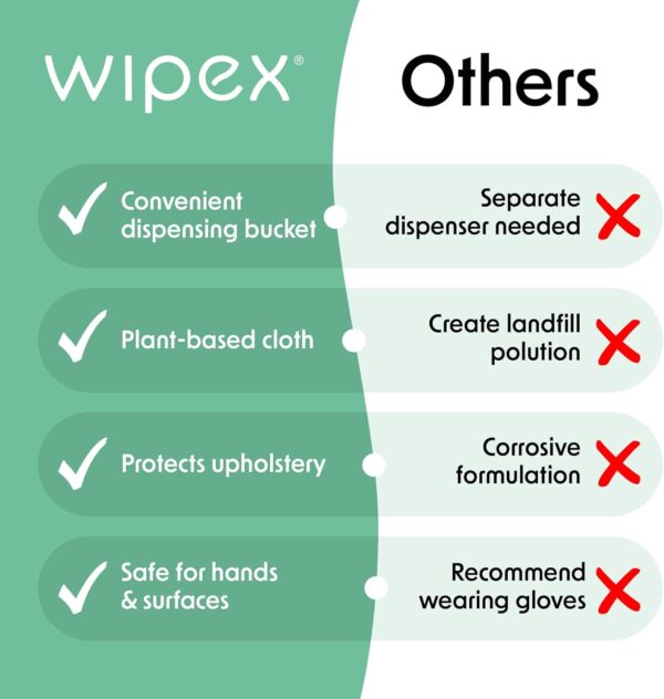 Wipex Gym Wipes Fitness Equipment Wipes, Plant-Based Cloth - Lemongrass, Eucalyptus and Vinegar Wipes to Clean Surfaces, Safe Yoga Mat Cleaner Wipes, All Purpose Gym Cleaner, 400 Count - Image 4