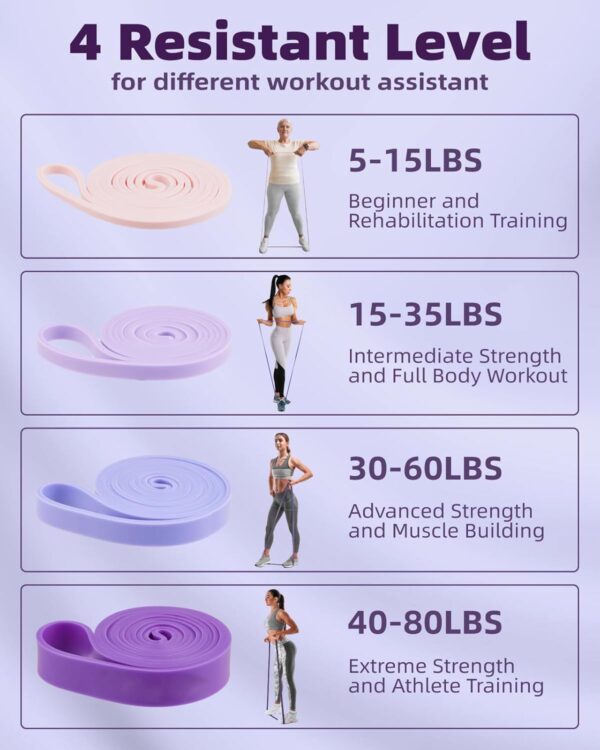 Pull Up Bands, Fitense 5-80lbs Resistance Bands Set with Door Anchor, Stretching Assist Band, Portable Exercise, Muscle Training, Physical Therapy, Exercise Workout Bands for Working Out for Women - Image 2