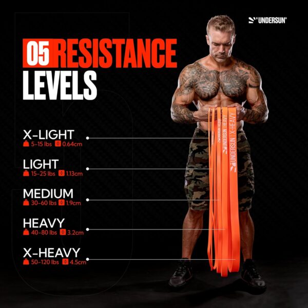 Undersun Resistance Bands for Working Out | Heavy Resistance Bands for Strength Training & Pull Up Assistance | Indoor/Outdoor, Gym, Home Exercise Bands Resistance - Image 2