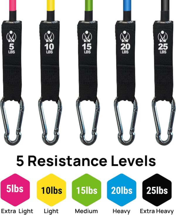 INEVIFIT Resistance Band Set, 150 LBS Stackable Workout Bands for Strength Training, Yoga, Pilates, and Full Body Workout, Includes Door Anchor, Handles, Ankle Straps, Carrying Bag, and Exercise Guide - Image 2
