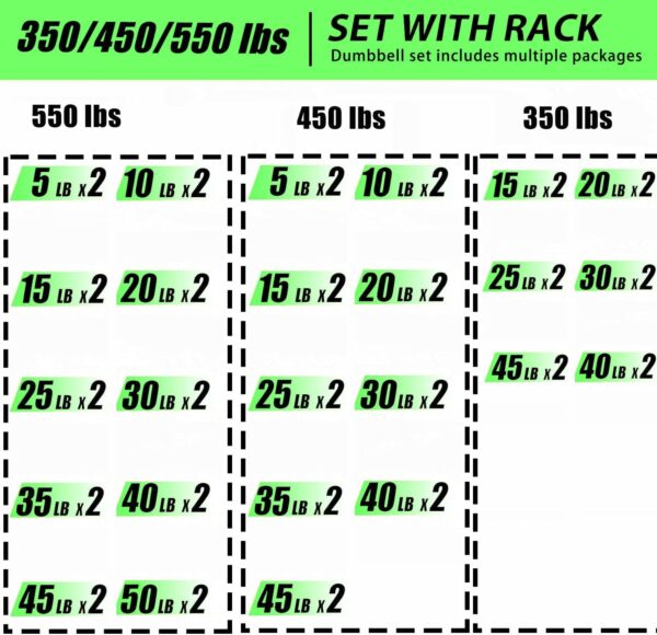 Gyms Weights Dumbbells Sets with Rack,450-550 lbs Hex Dumbbell Sets MAX 5-50 lbs Hand Free Weights Rack with Dumbbell Sets Rubber Dumbbells Set for Your Home Gym - Image 3