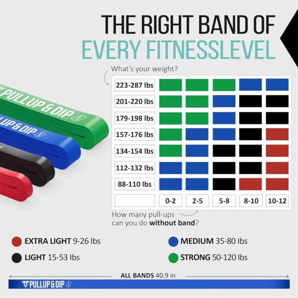 Pull Up Assistance Bands - Pullup & Dip Resistance Bands for Pull Up Assist, Resistance Band, Heavy Duty Resistance Bands, Inlcudes Exercise Ebook with 35 Exercises in Pull up Bands Assistance Bands - Image 4