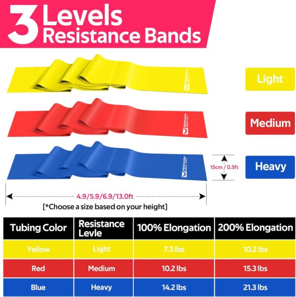Resistance Bands for Working Out, Exercise Bands for Physical Therapy, Stretch, Recovery, Pilates, Rehab, Strength Training and Yoga Starter Set - Image 5