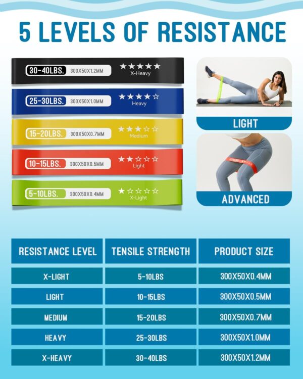 Resistance Bands for Working Out, Exercise Bands with 5 Resistance Levels, Natural Latex Resistance Bands Designed for Home Fitness, Strength Training and Flexibility Exercises - Image 3