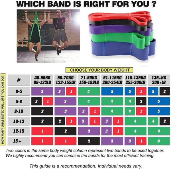 Pull-Up Bands Resistance-Bands Exercise-Bands - Pull up Assistance Bands Workout Bands Resistance for Women Long Resistance Bands Resistance Loop Bands Perfect for Gym Home - Image 6