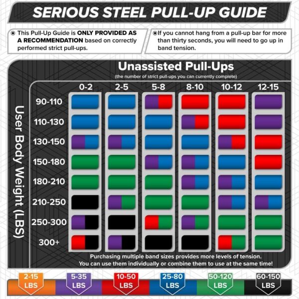 SERIOUS STEEL FITNESS Assisted 41" Pull-Up Band, Resistance & Stretch Band, Powerlifting Band & Pull-up Assist Loop Band (Single Band) - Image 8