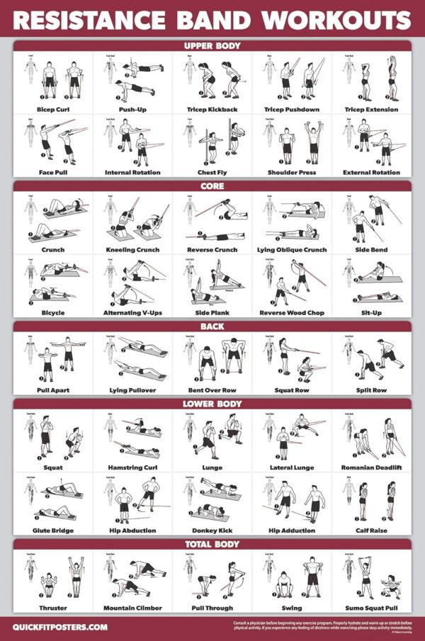 QUICKFIT Resistance Bands Workout Exercise Poster - Double Sided (Laminated, 18" x 24")