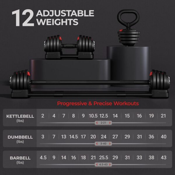 Yaheetech Adjustable Dumbbell Set Free Weight Dumbbells 40lbs/52.5lbs/90lbs Fast Adjust Dumbbells Dumbbell Weight Set, with Tray for Men/Women Strength Training Equipment - Image 3