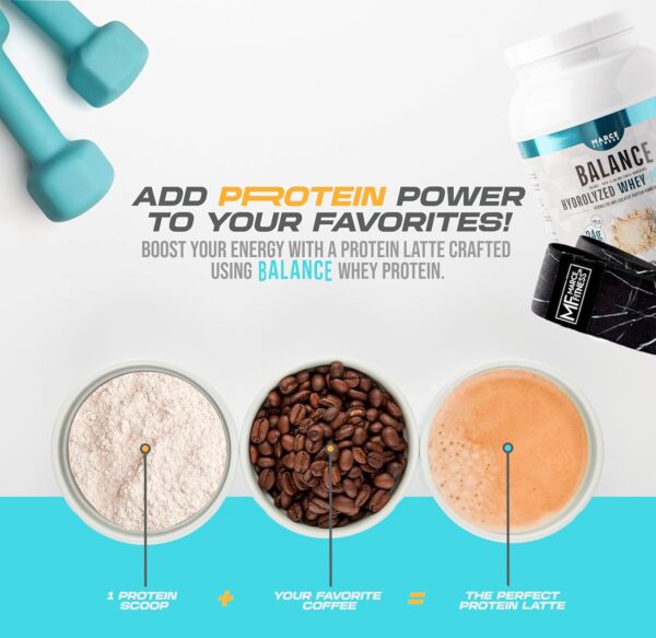 Hydrolyzed Whey Protein byMarceFitness Unflavored 2 Pound - Image 6