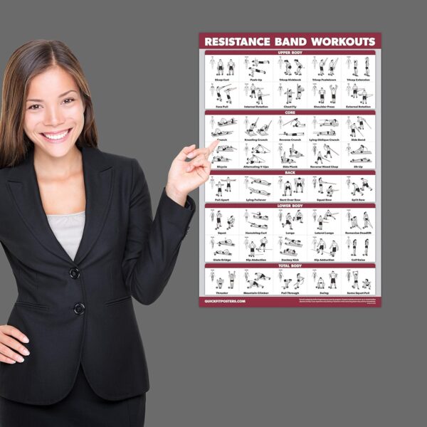 QUICKFIT Resistance Bands Workout Exercise Poster - Double Sided (Laminated, 18" x 24") - Image 4