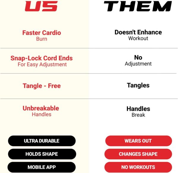 Fit Plus Pro Freestyle PVC Jump Rope for Tricks - Unbreakable 8" Long Handles with Non-Slip Grip Tape - Premium Adult Jump Ropes for Fitness - Lightweight Cardio Boxing Skipping Jump Rope - Image 3